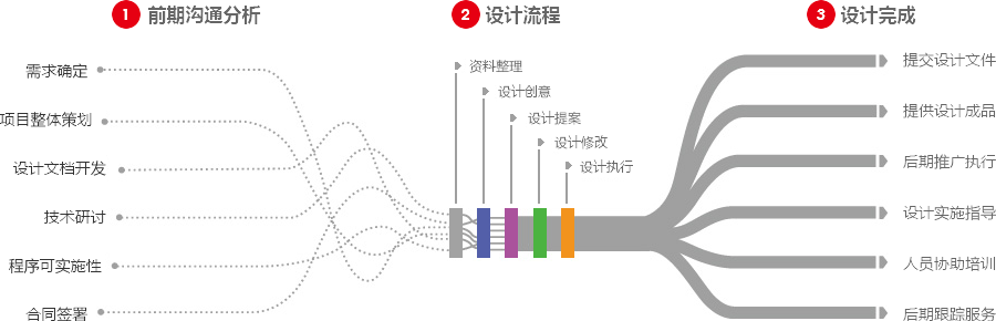 东莞营销型网站建设  第4张